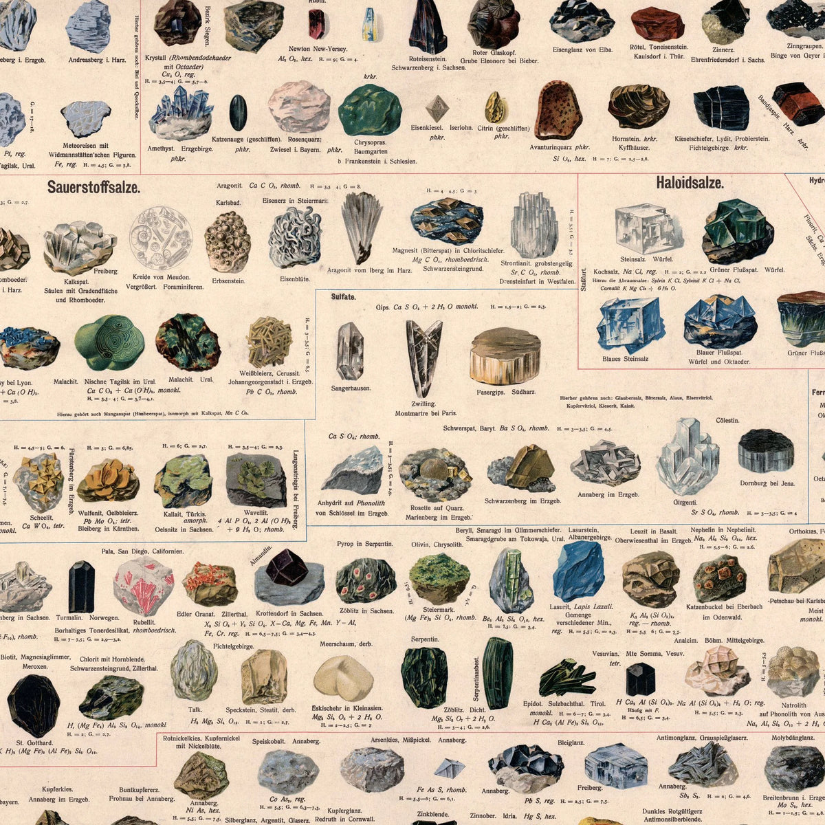 Mineraltavle 1911 - Undervisningsplanche - Plakat – billede 4