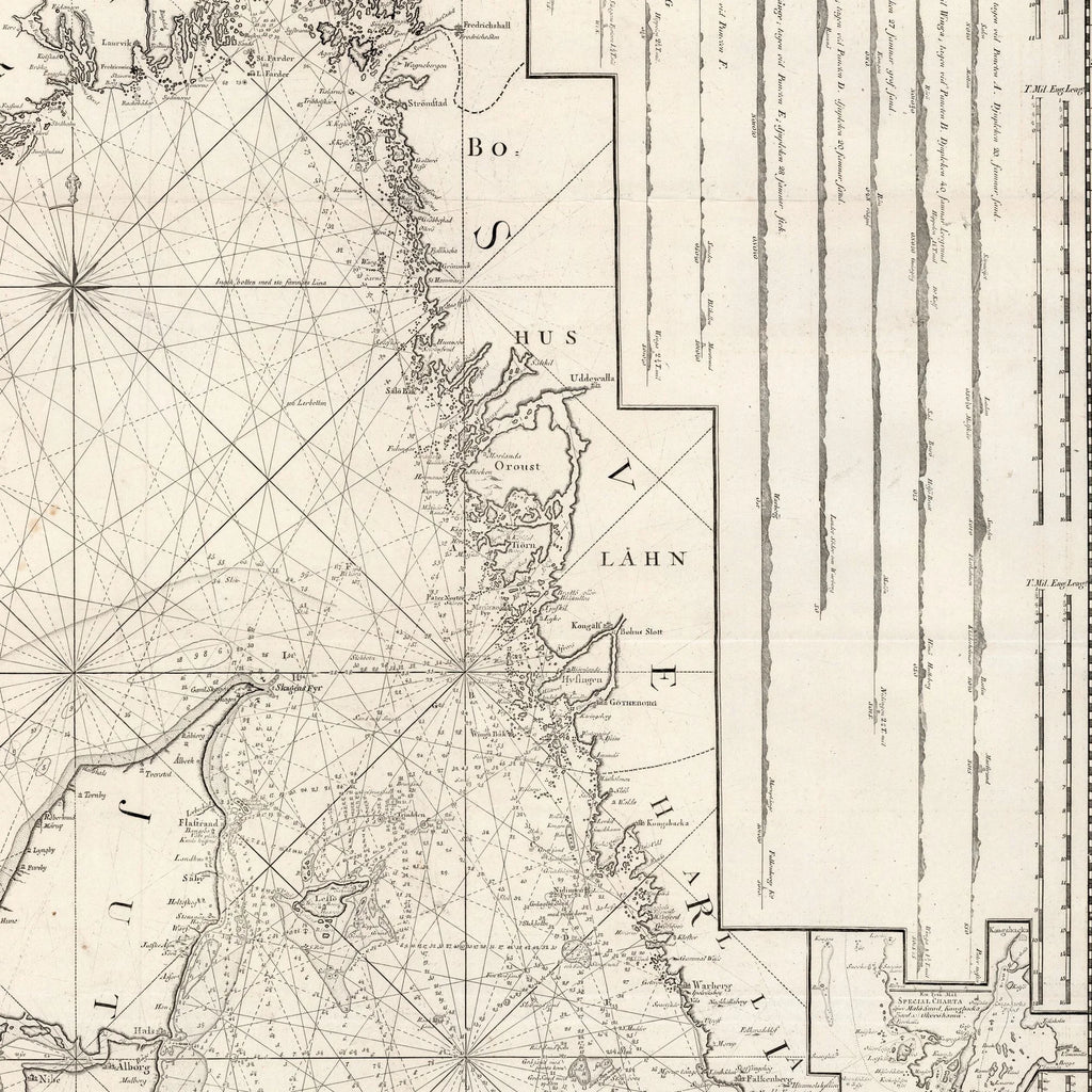 Kattegat 1792 - Passcharta - Søkort – billede 4