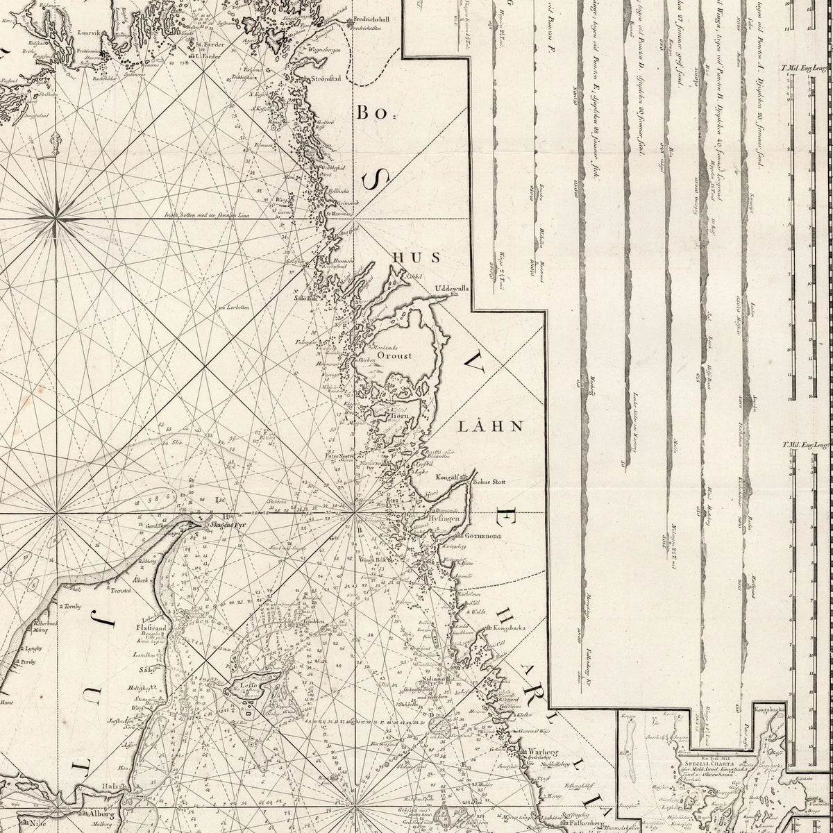Kattegat 1792 - Passcharta - Søkort – billede 4