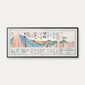 Jordskorpen 1932 - Geologisk plakat - 95×40 cm – billede 1