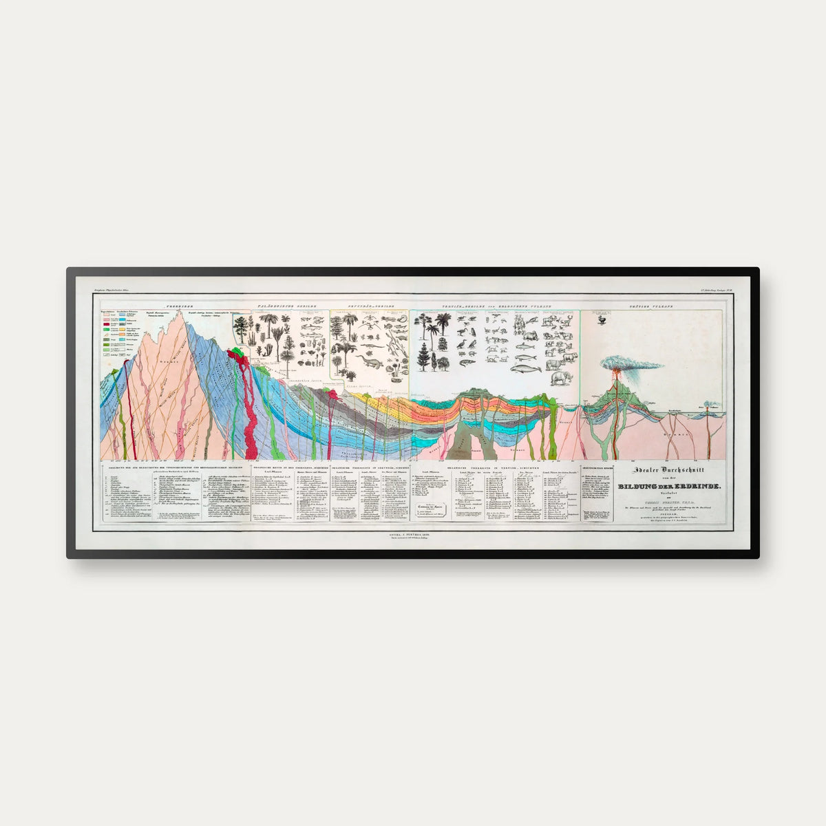 Jordskorpen 1932 - Geologisk plakat - 95×40 cm – billede 1