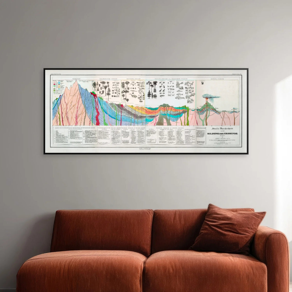 Jordskorpen 1932 - Geologisk plakat - 95×40 cm – billede 2