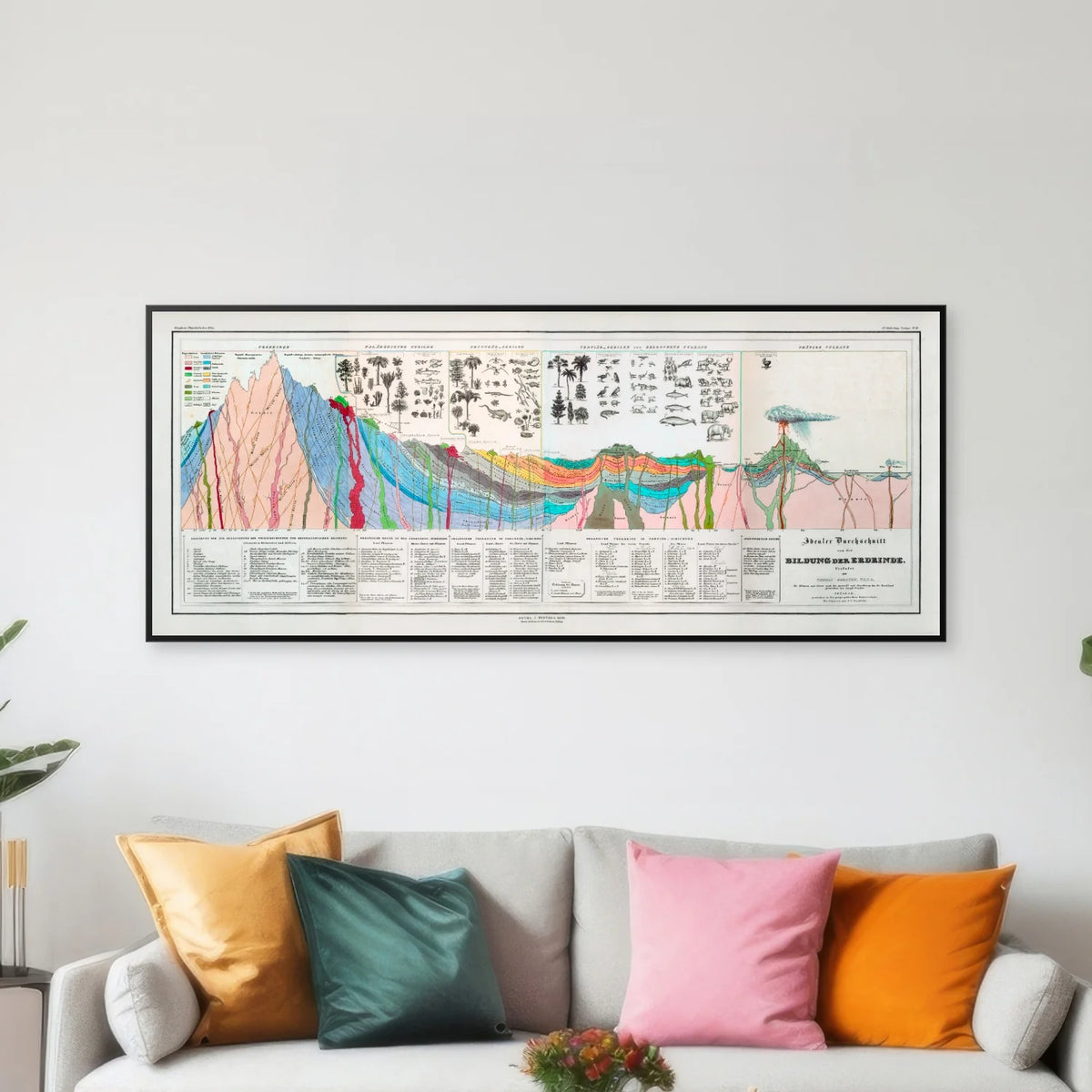 Jordskorpen 1932 - Geologisk plakat - 95×40 cm – billede 3