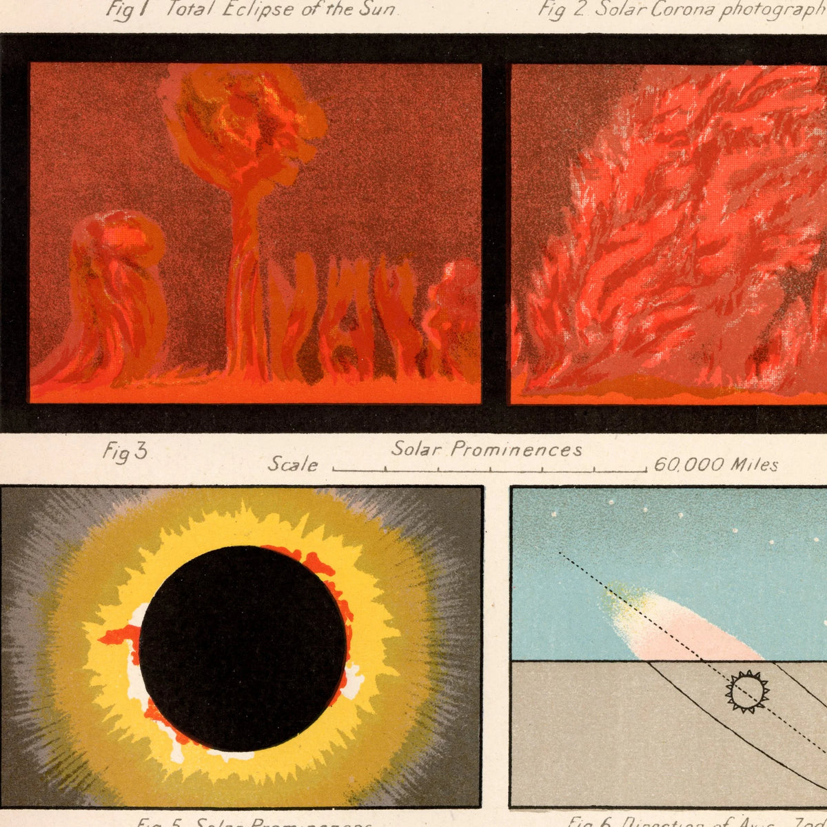 Solstudier 1880 - Astronomisk tavle – billede 4