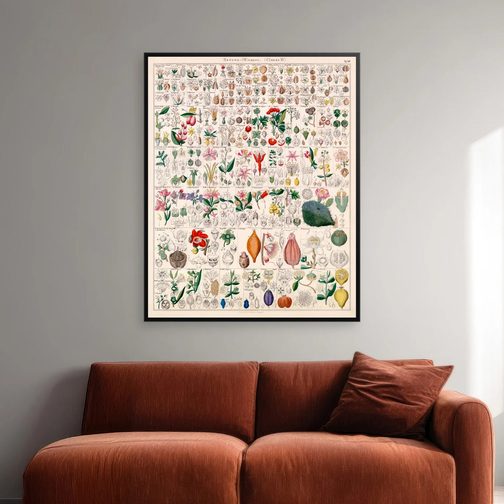 Bærplanter 1836 - Botanisk tavle - 60×75 cm – billede 2