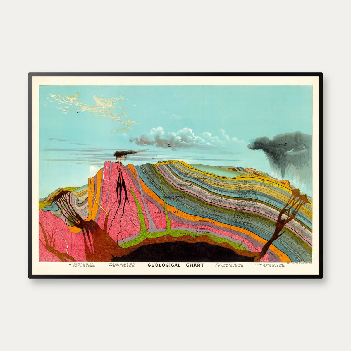Jordens indre og vulkan 1893 - Geologisk tavle – billede 1