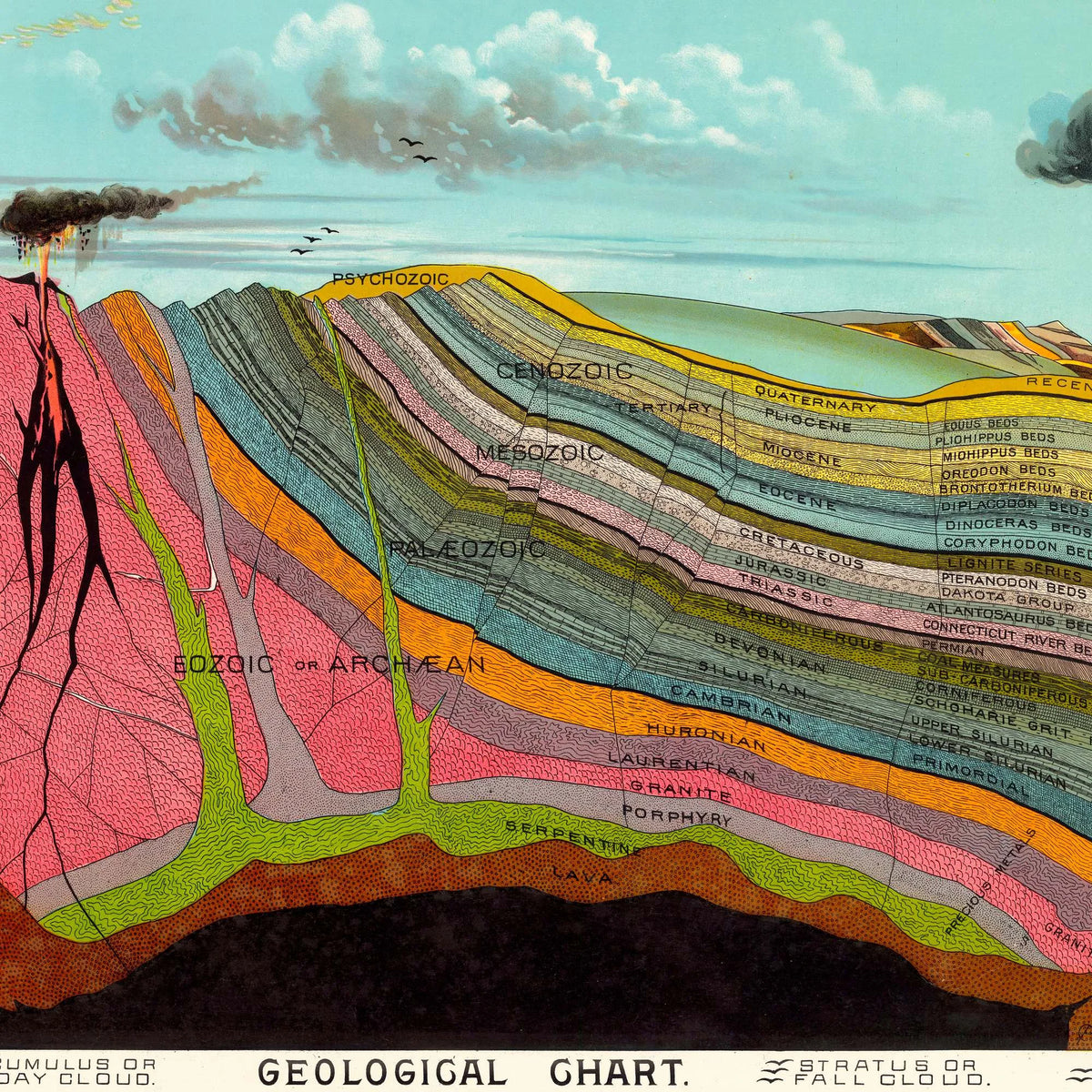 Jordens indre og vulkan 1893 - Geologisk tavle – billede 4