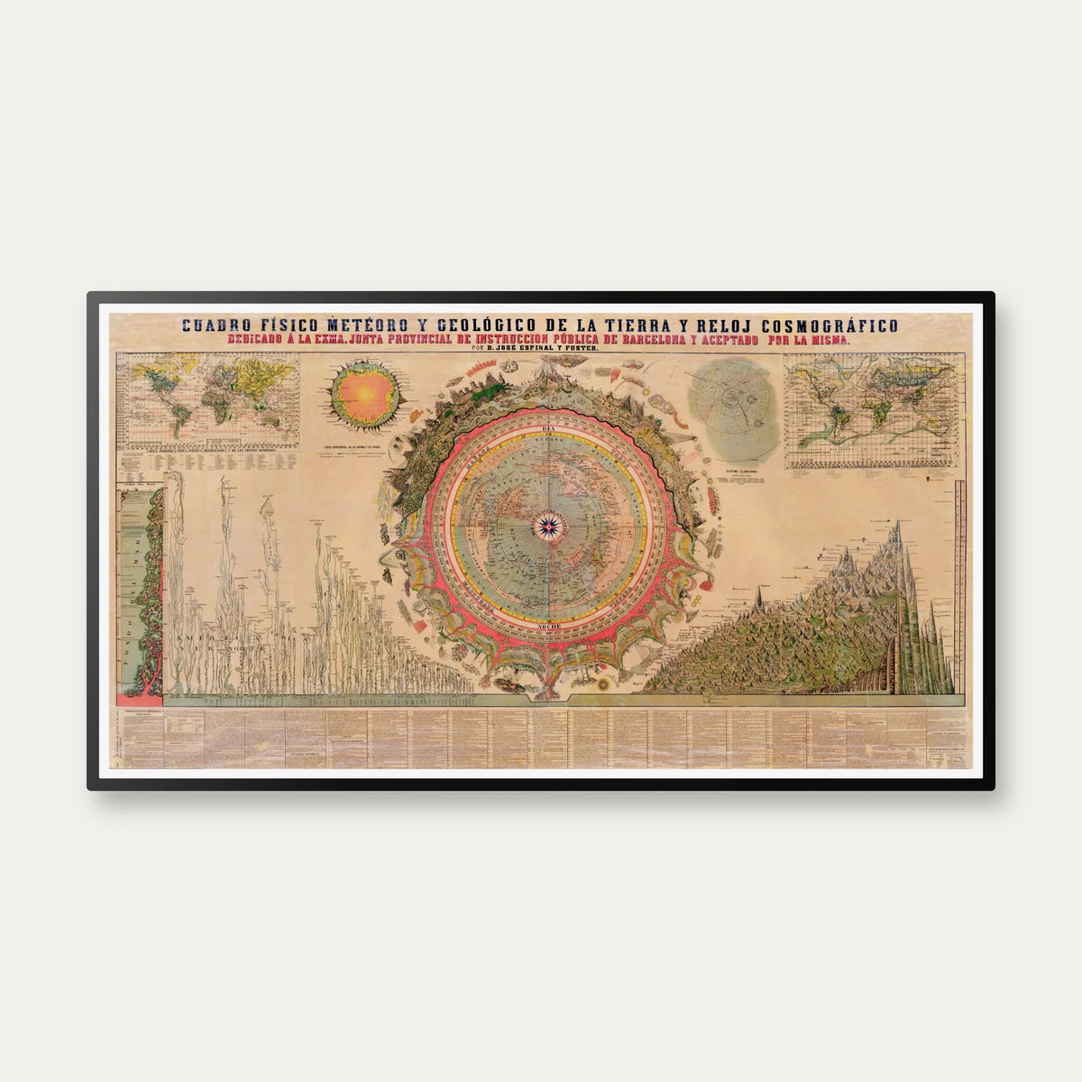 Cosmographic Clock 1879 - Videnskabskort - 100×55 cm – billede 1