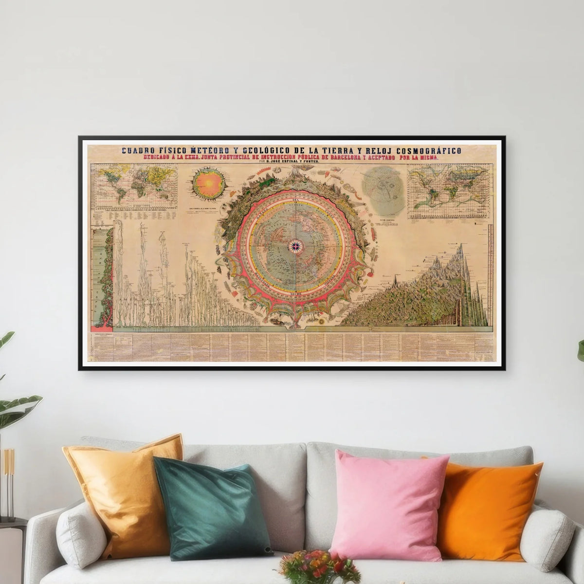 Cosmographic Clock 1879 - Videnskabskort - 100×55 cm – billede 3