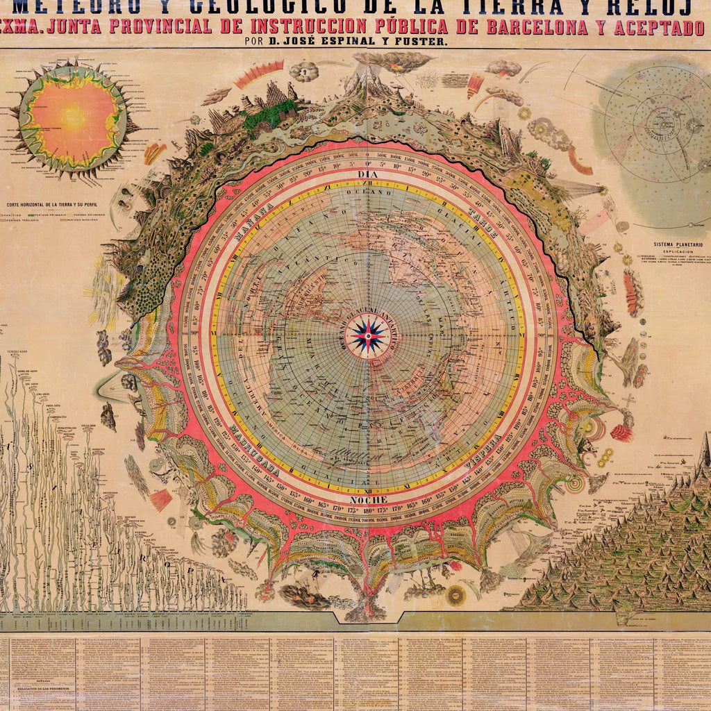 Cosmographic Clock 1879 - Videnskabskort - 100×55 cm – billede 4