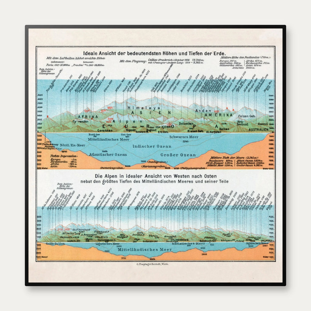 Heights and Depths 1927 - Geografisk diagram – billede 1