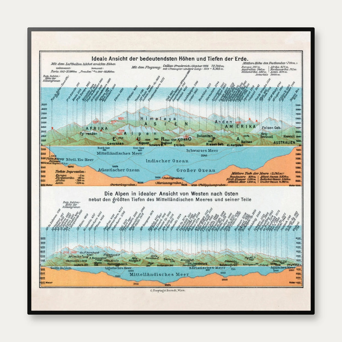 Heights and Depths 1927 - Geografisk diagram – billede 1