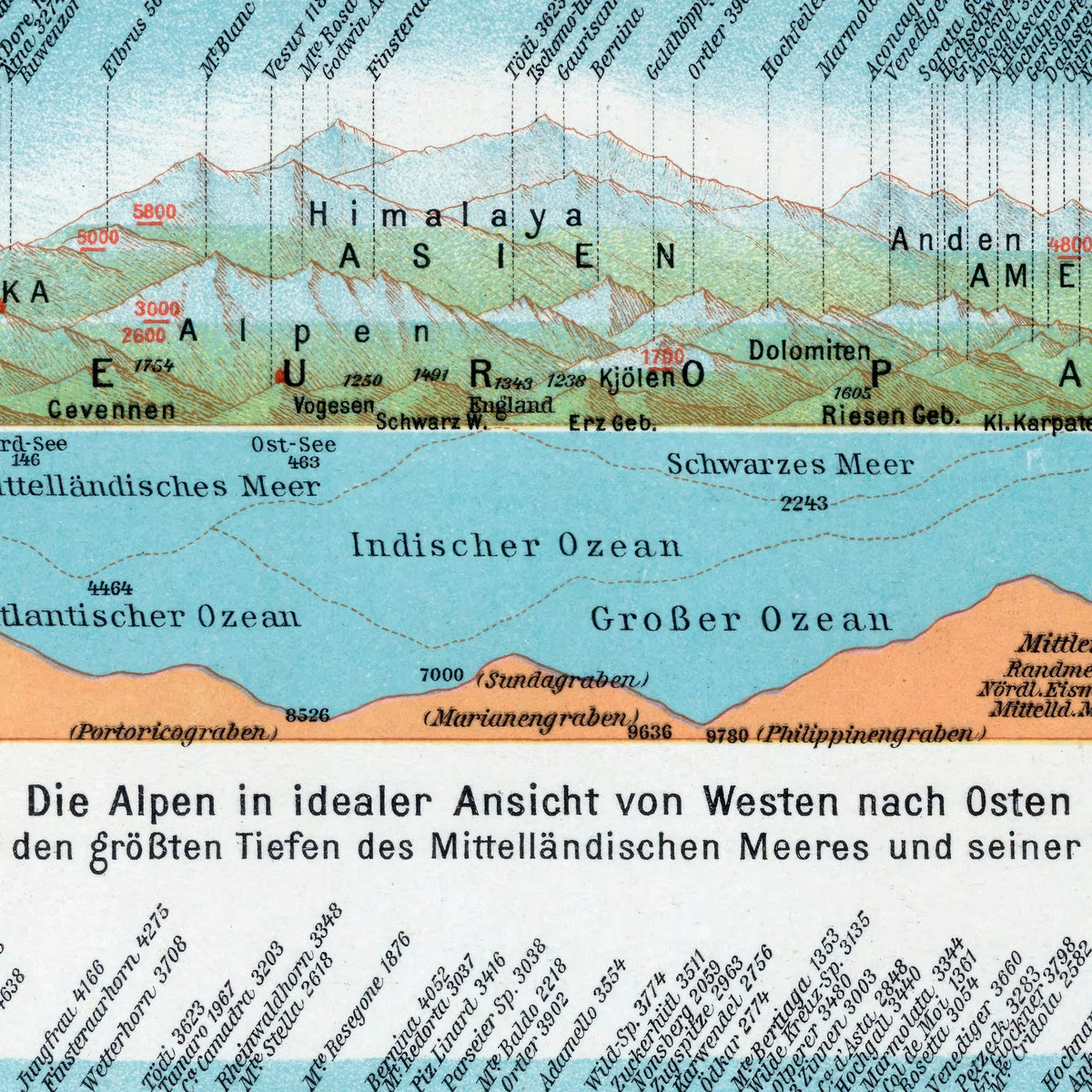 Heights and Depths 1927 - Geografisk diagram – billede 4