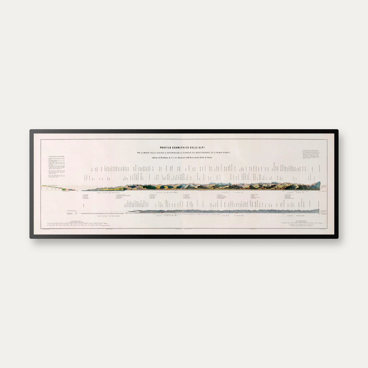 Alpine Profil 1895 - Bjergprofilkort - 110×39 cm – billede 1
