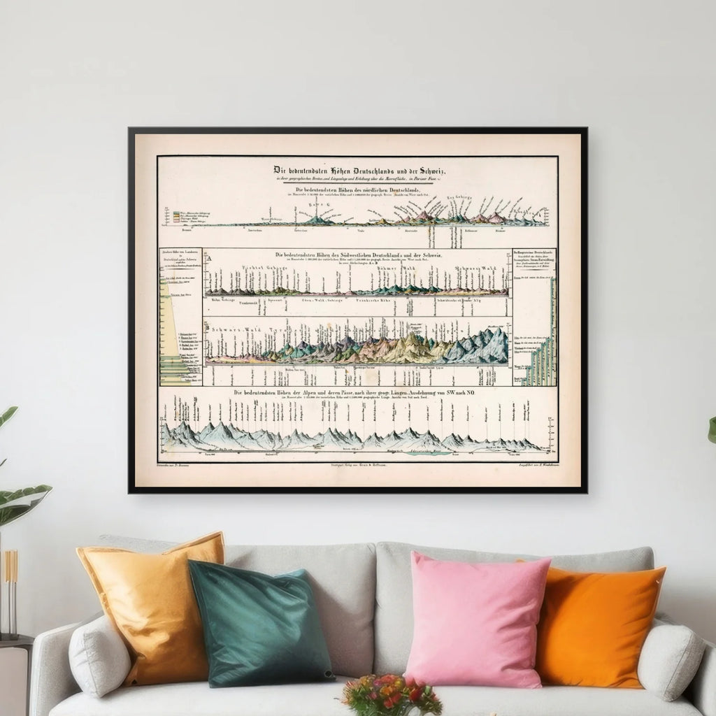 Tyske og Schweiziske Bjerge 1851 - Sammenligningskort - 80×63 cm – billede 3