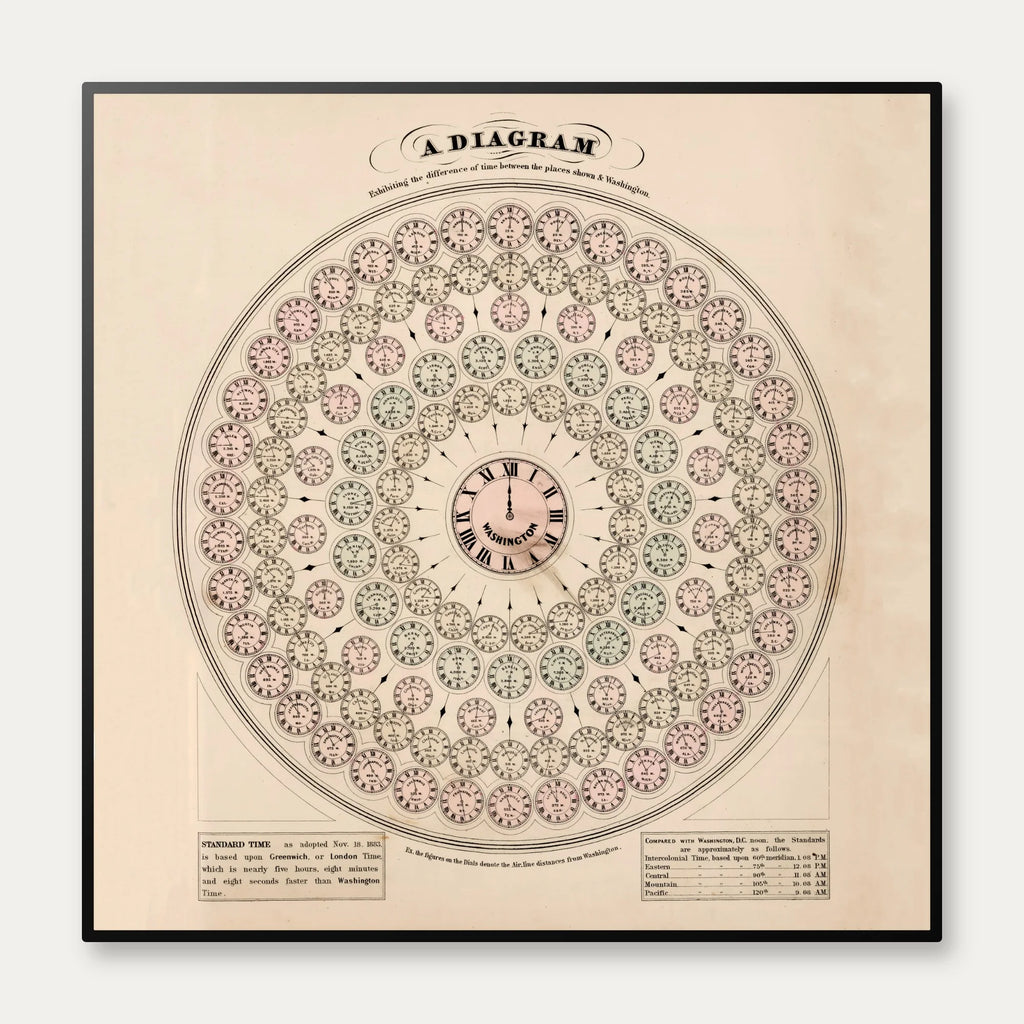 Time Difference Diagram 1886 - Tidskort – billede 1