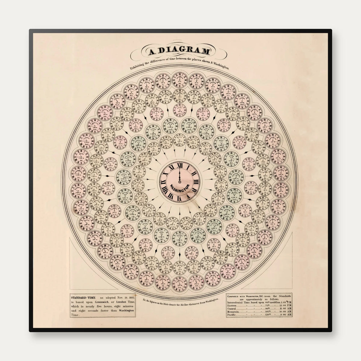 Time Difference Diagram 1886 - Tidskort – billede 1