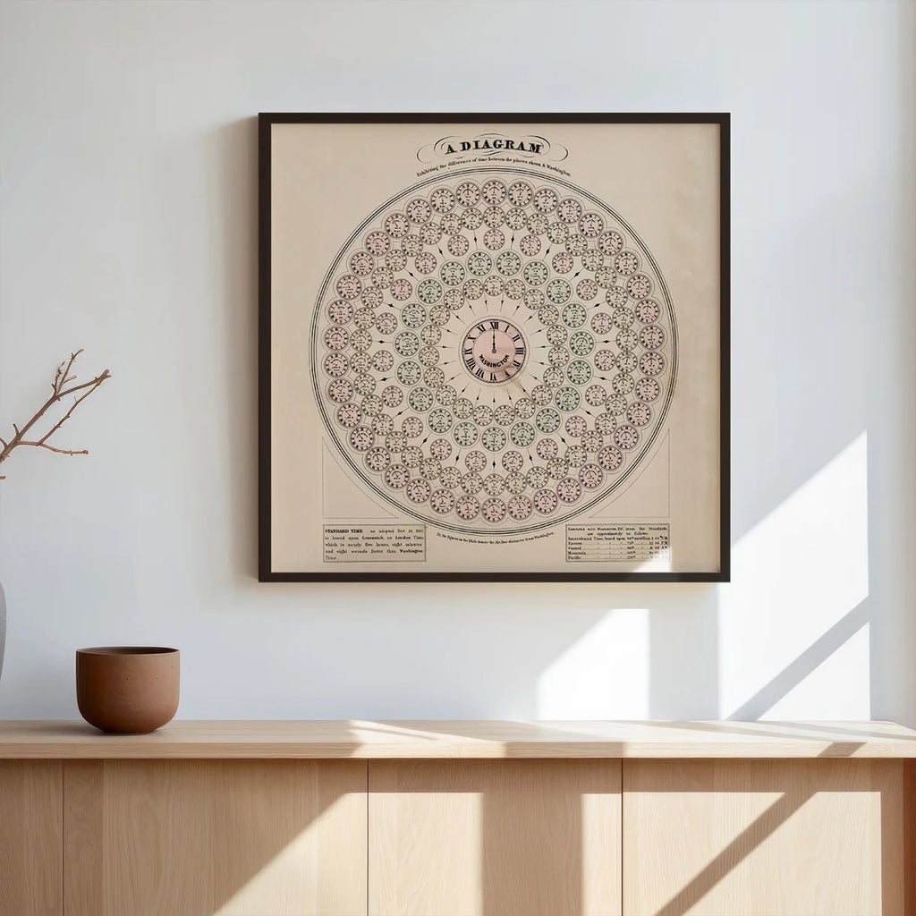 Time Difference Diagram 1886 - Tidskort – billede 3