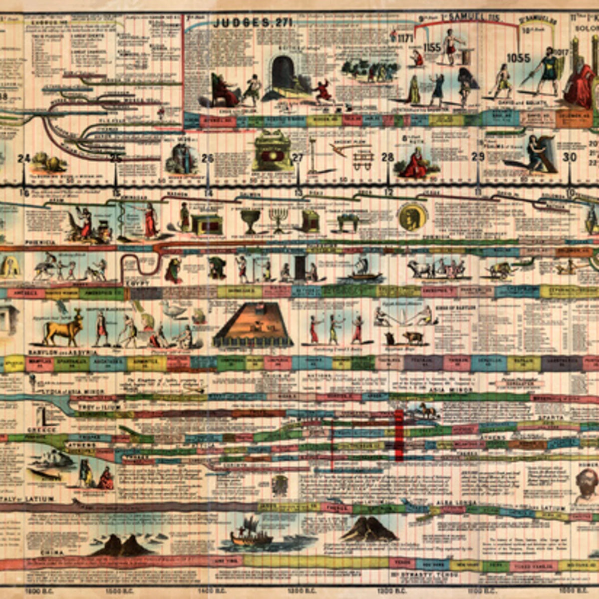 Synchronological Chart 1881 - Verdenshistorisk tidslinje - 187×20 cm – billede 4