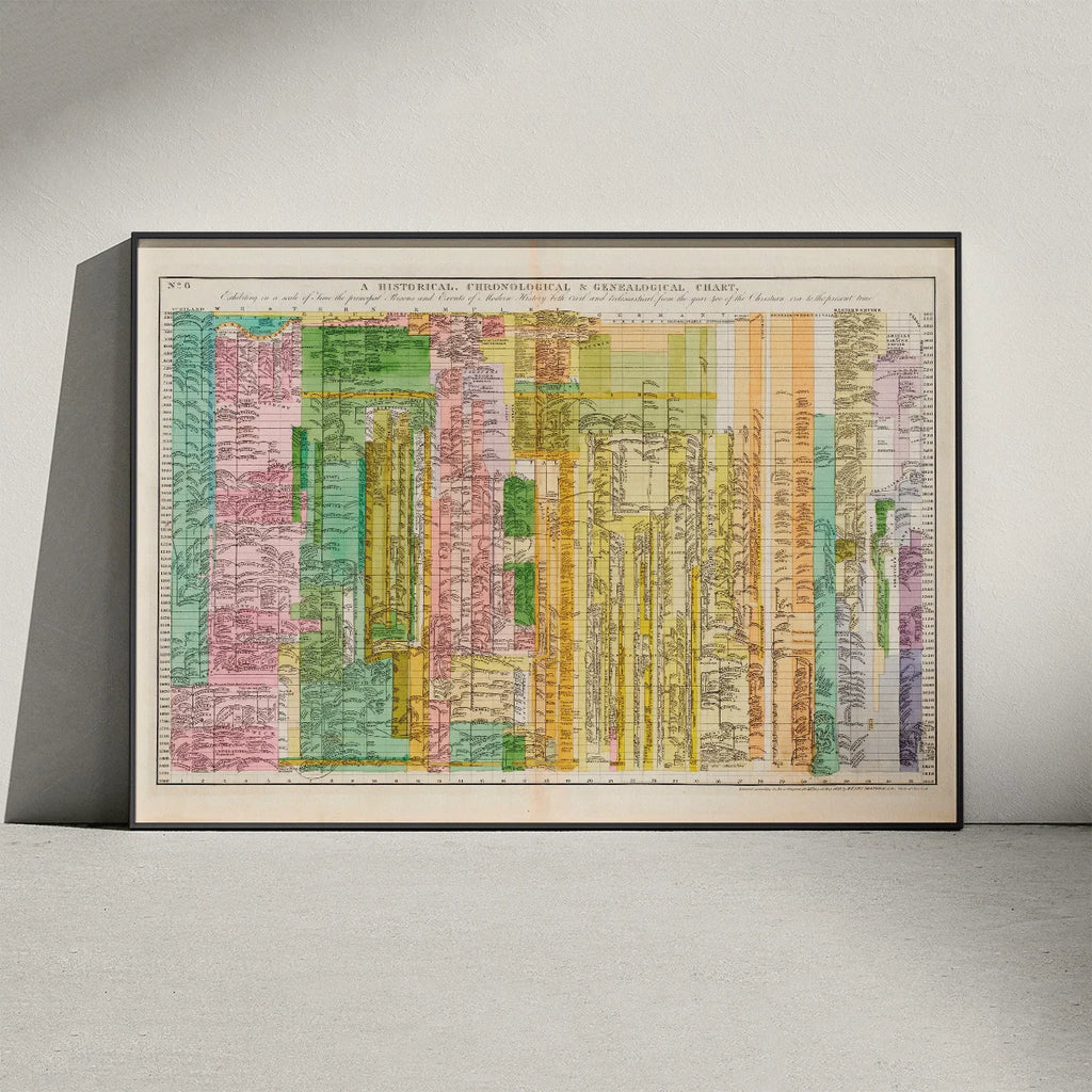 Den Moderne Tidslinje 1830 - Genealogisk diagram – billede 3