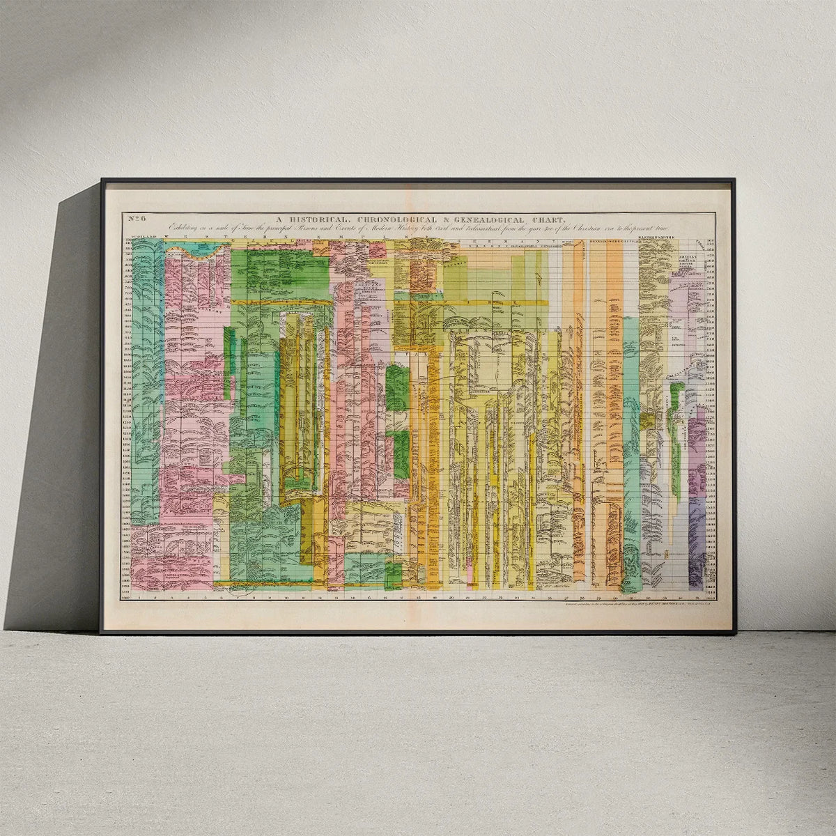 Den Moderne Tidslinje 1830 - Genealogisk diagram – billede 3