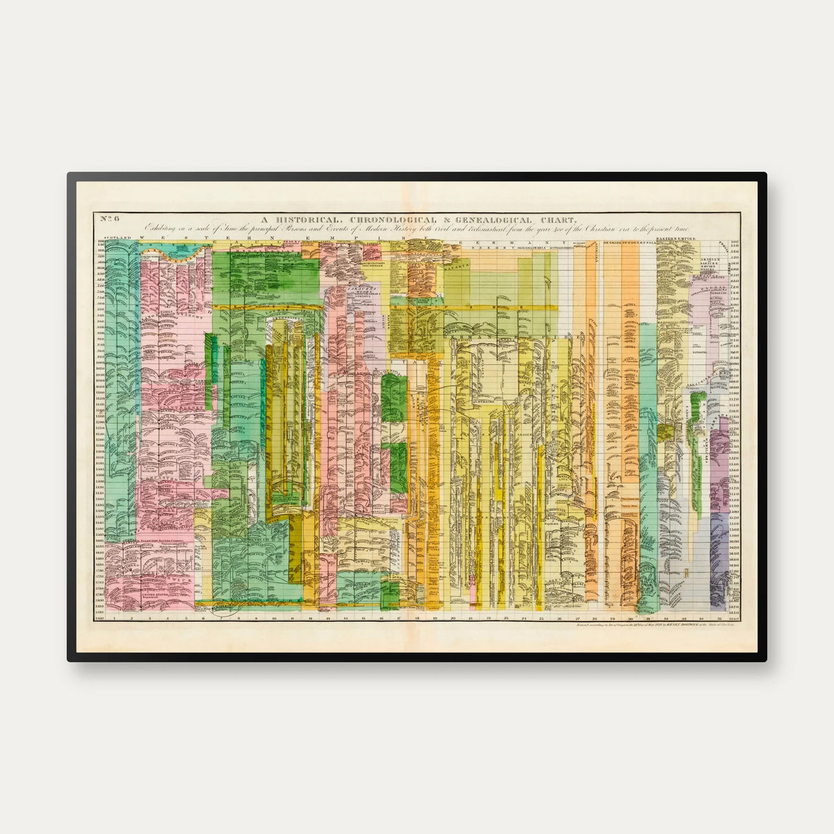 Den Moderne Tidslinje 1830 - Genealogisk diagram – billede 1