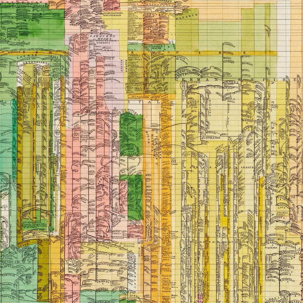 Den Moderne Tidslinje 1830 - Genealogisk diagram – billede 4