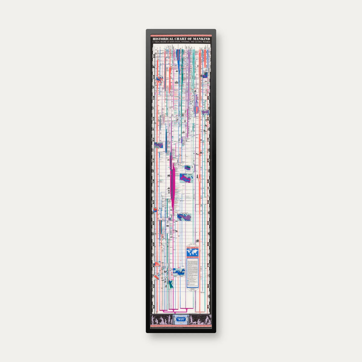 Historical Chart of Mankind 1937 - Kulturhistorisk diagram - 37×160 cm – billede 1