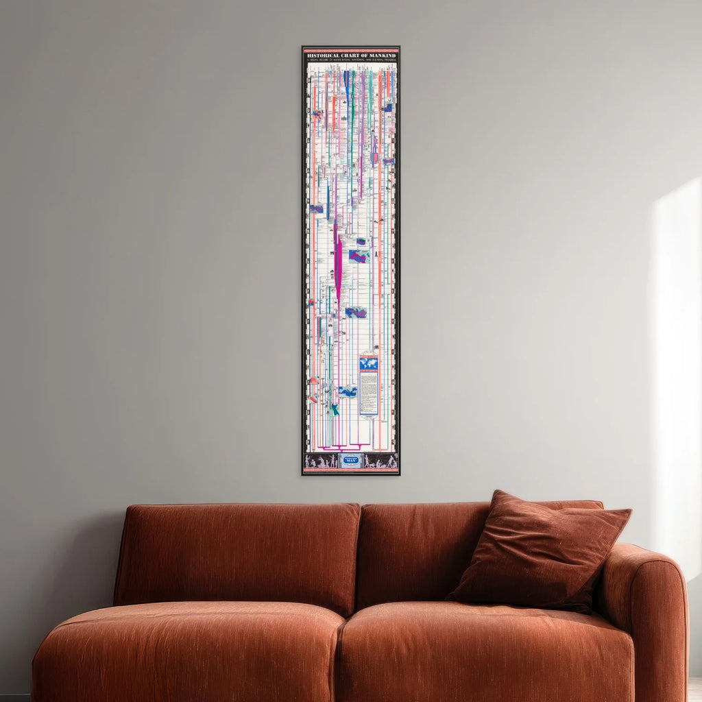 Historical Chart of Mankind 1937 - Kulturhistorisk diagram - 37×160 cm – billede 2
