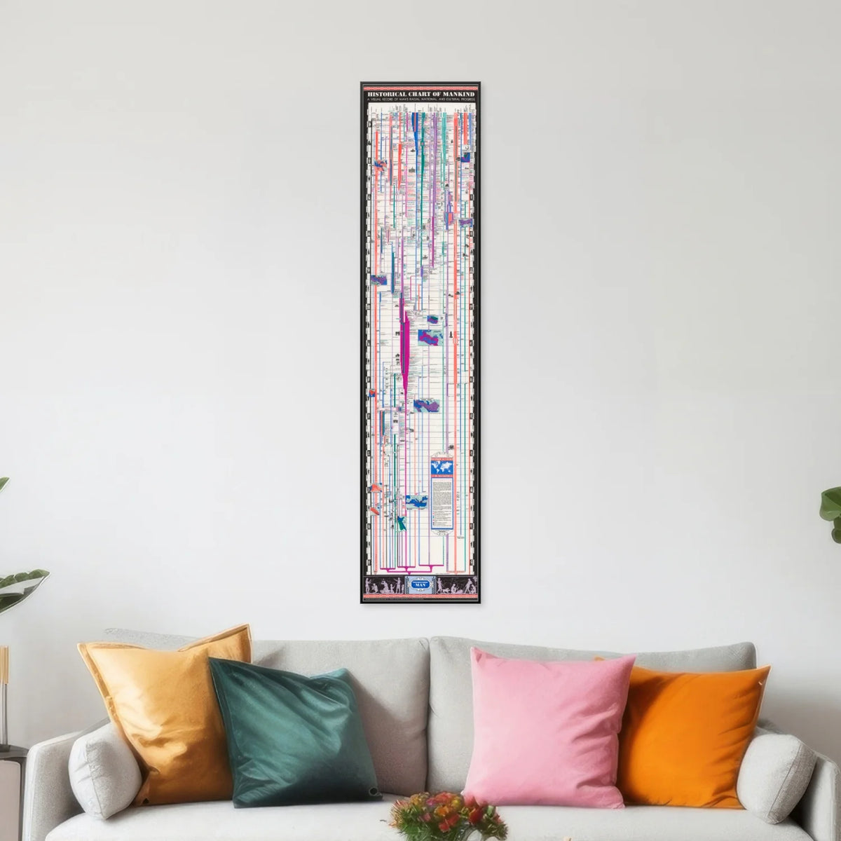 Historical Chart of Mankind 1937 - Kulturhistorisk diagram - 37×160 cm – billede 3