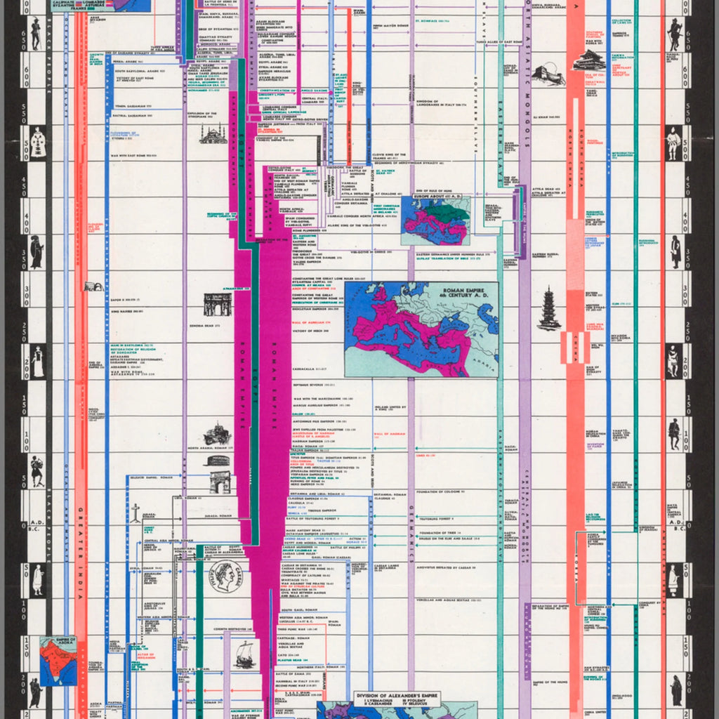 Historical Chart of Mankind 1937 - Kulturhistorisk diagram - 37×160 cm – billede 4