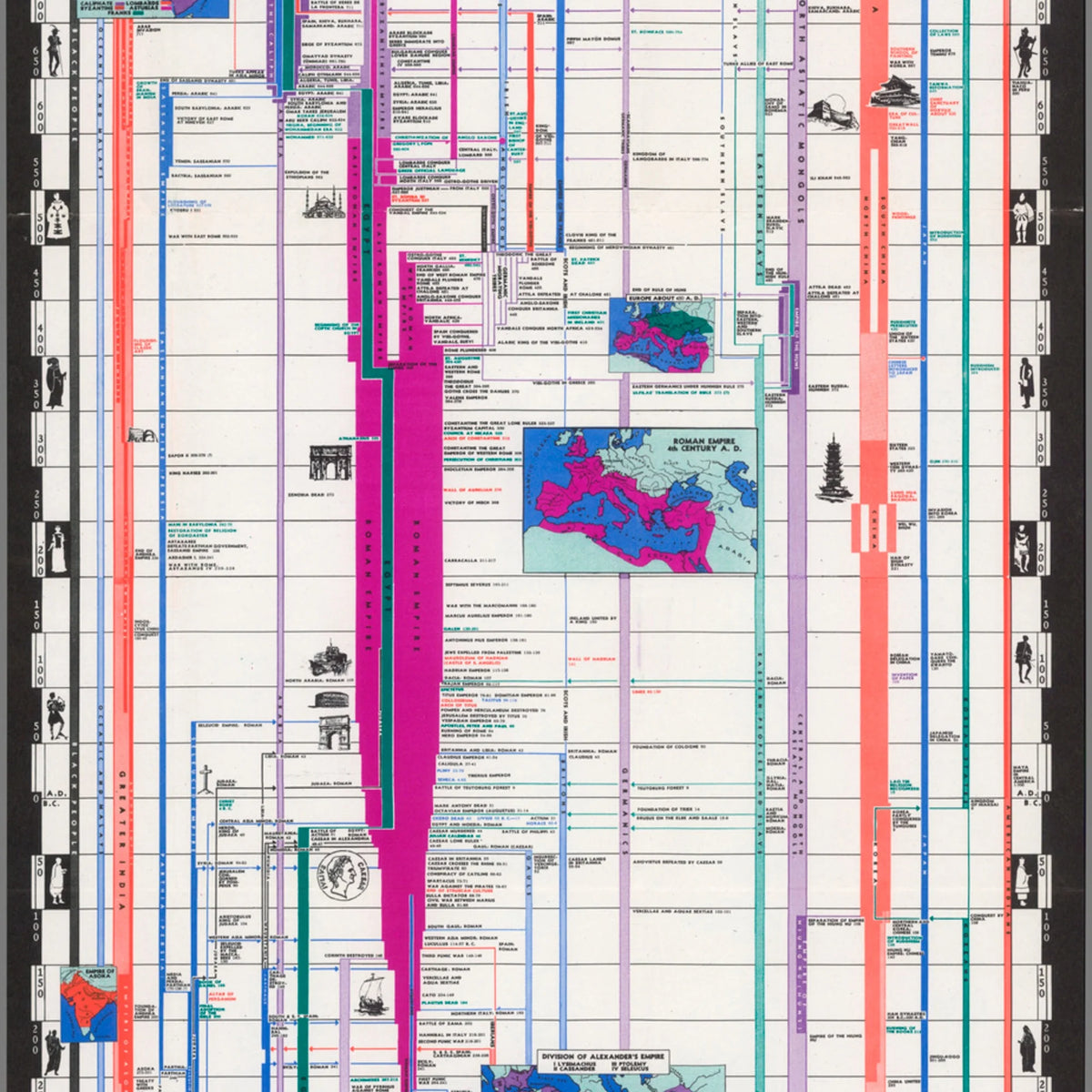 Historical Chart of Mankind 1937 - Kulturhistorisk diagram - 37×160 cm – billede 4