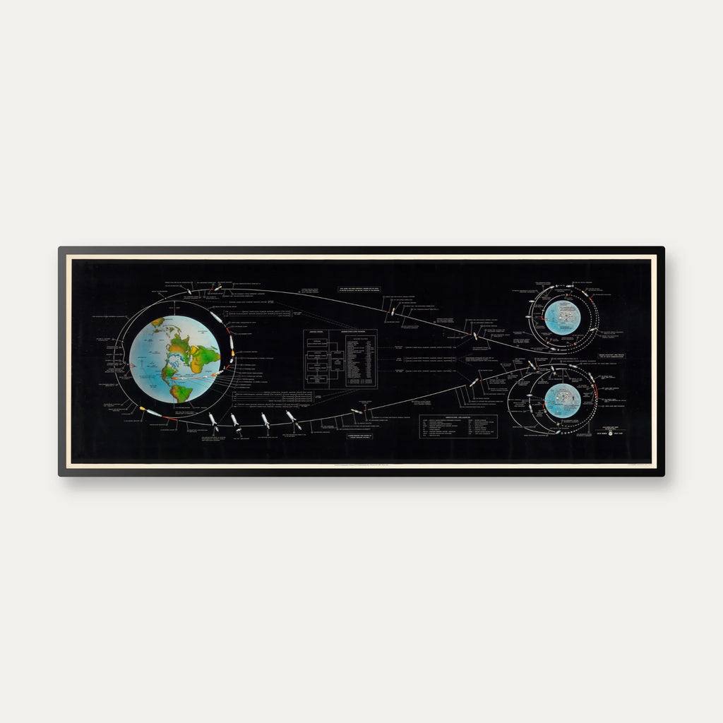 Apollo Månelandingen 1969 - NASA - 100×38 cm – billede 1