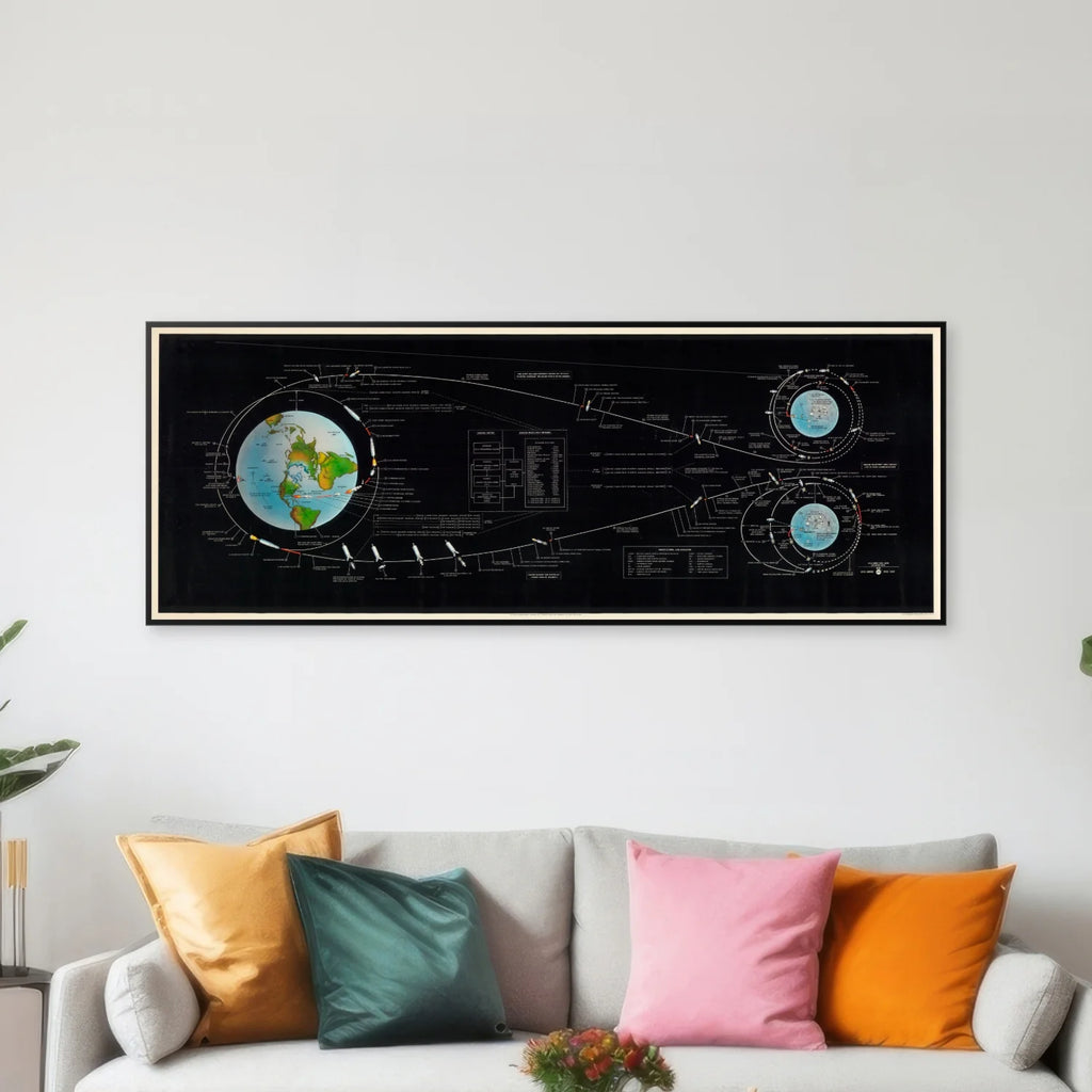 Apollo Månelandingen 1969 - NASA - 100×38 cm – billede 3