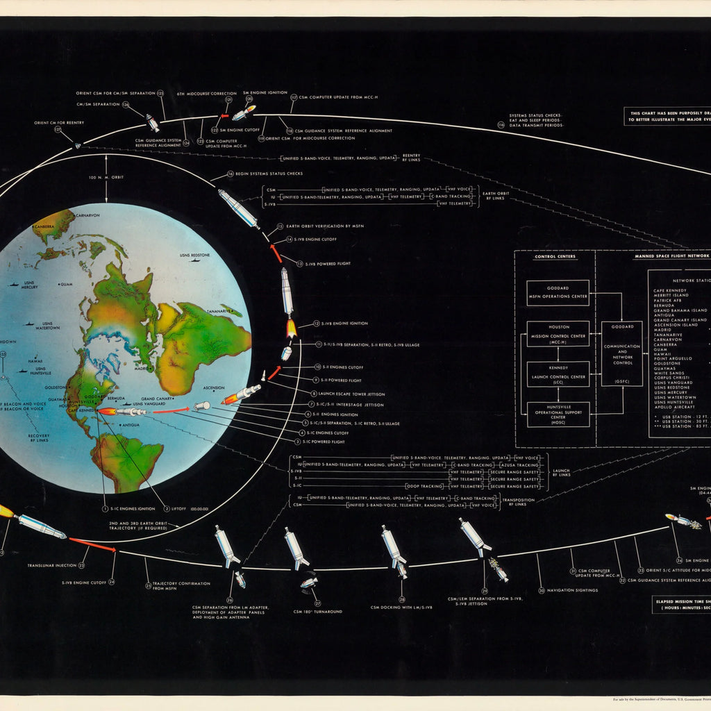 Apollo Månelandingen 1969 - NASA - 100×38 cm – billede 4