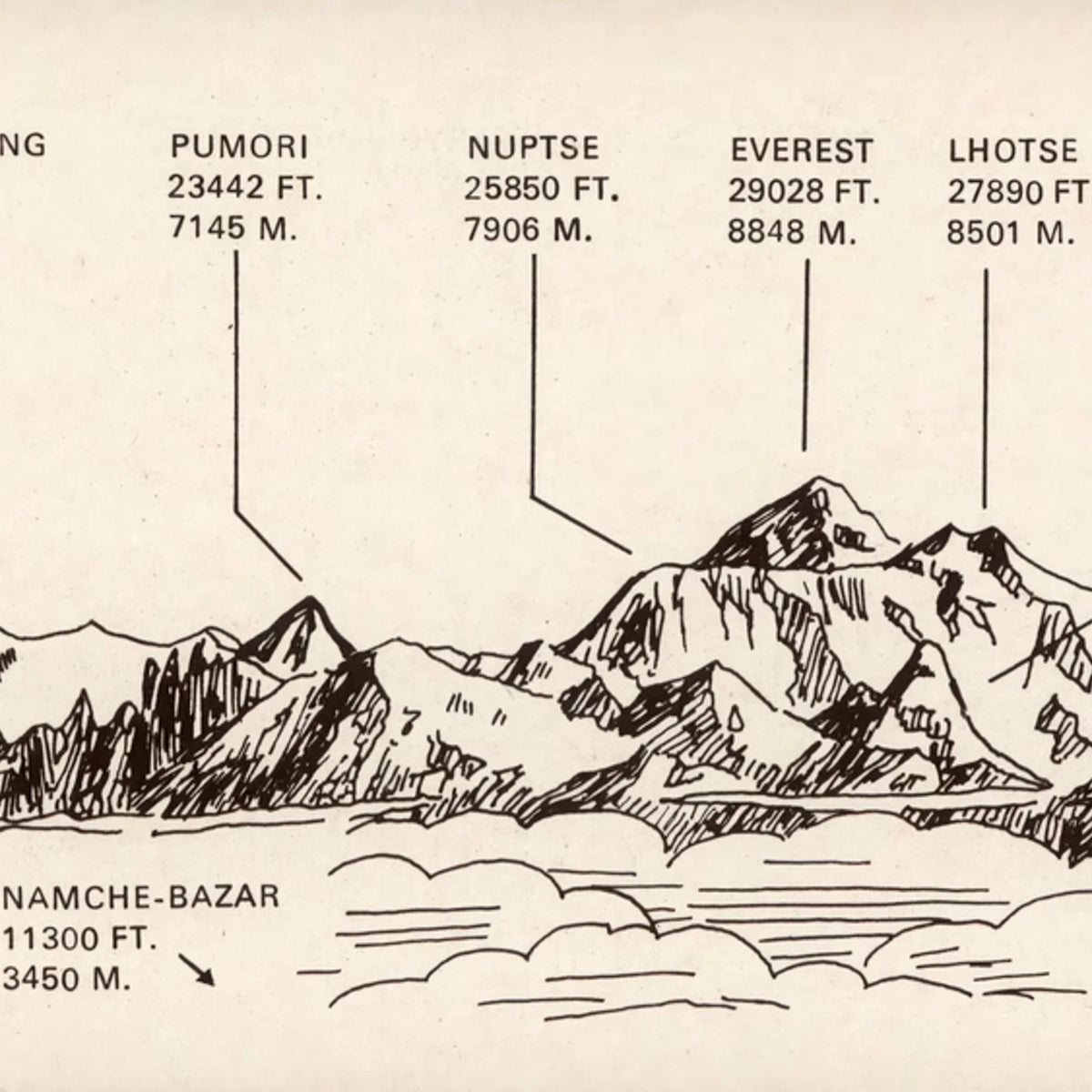 Royal Nepal Airlines 1960 - Bjergflyvningskort - 100×14 cm – billede 4