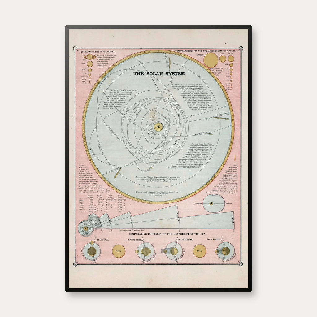 Solar System 1883 - Celestisk kort – billede 1