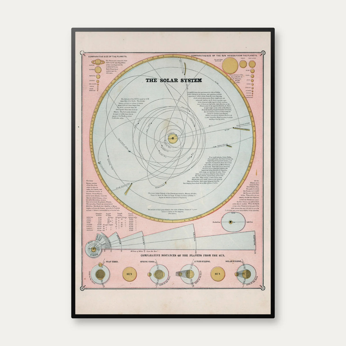 Solar System 1883 - Celestisk kort – billede 1