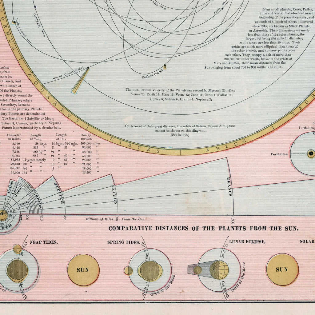 Solar System 1883 - Celestisk kort – billede 4