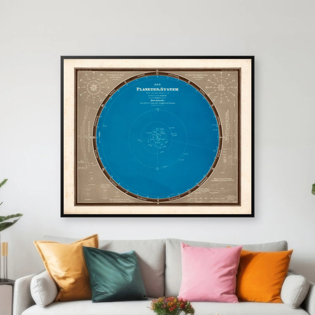 Planetsystemet 1860 - Celestisk kort - 90×75 cm – billede 3