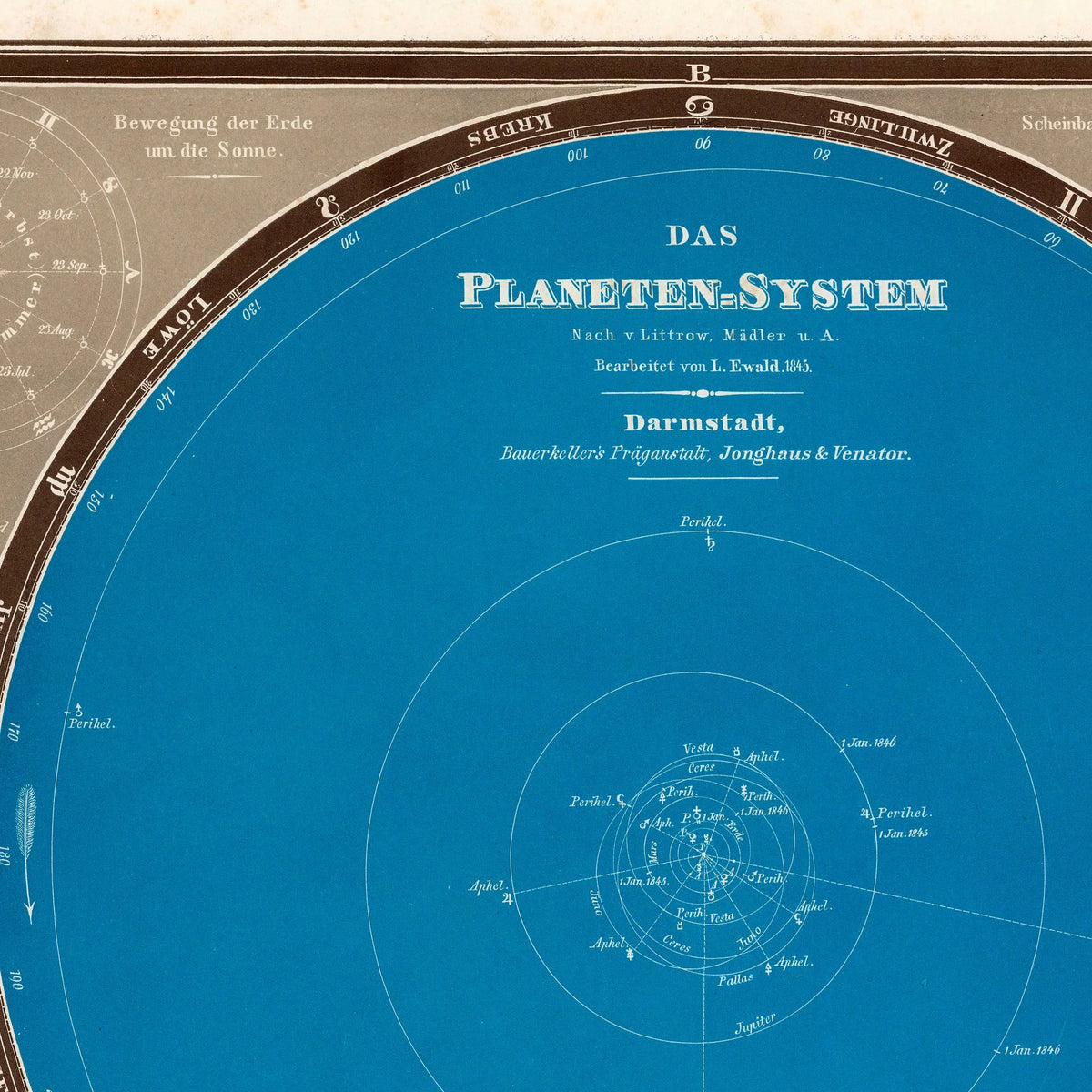Planetsystemet 1860 - Celestisk kort - 90×75 cm – billede 4