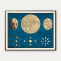 Månen & Formørkelser 1860 - Celestisk kort - 90×70 cm – billede 1