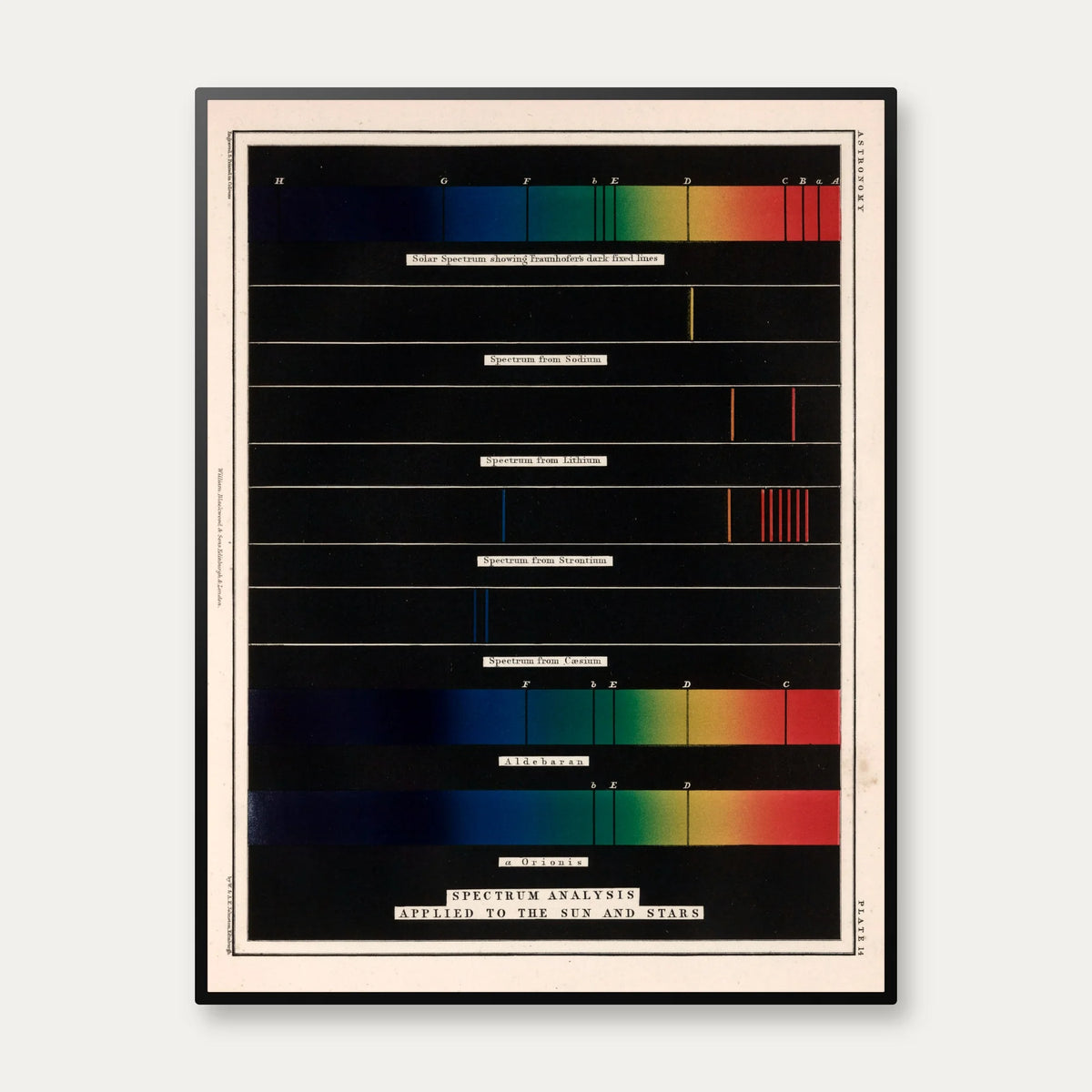 Spektralanalyse 1869 - Astronomisk diagram - 61×80 cm – billede 1