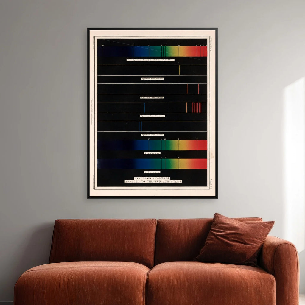 Spektralanalyse 1869 - Astronomisk diagram - 61×80 cm – billede 2