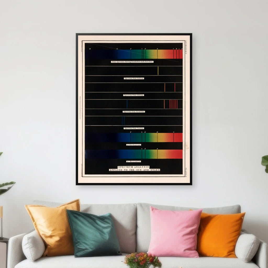 Spektralanalyse 1869 - Astronomisk diagram - 61×80 cm – billede 3