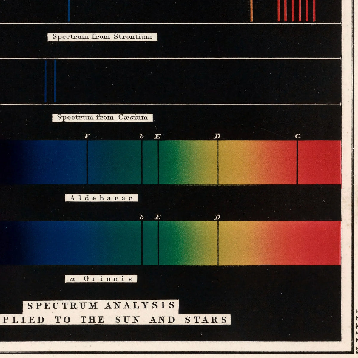 Spektralanalyse 1869 - Astronomisk diagram - 61×80 cm – billede 4