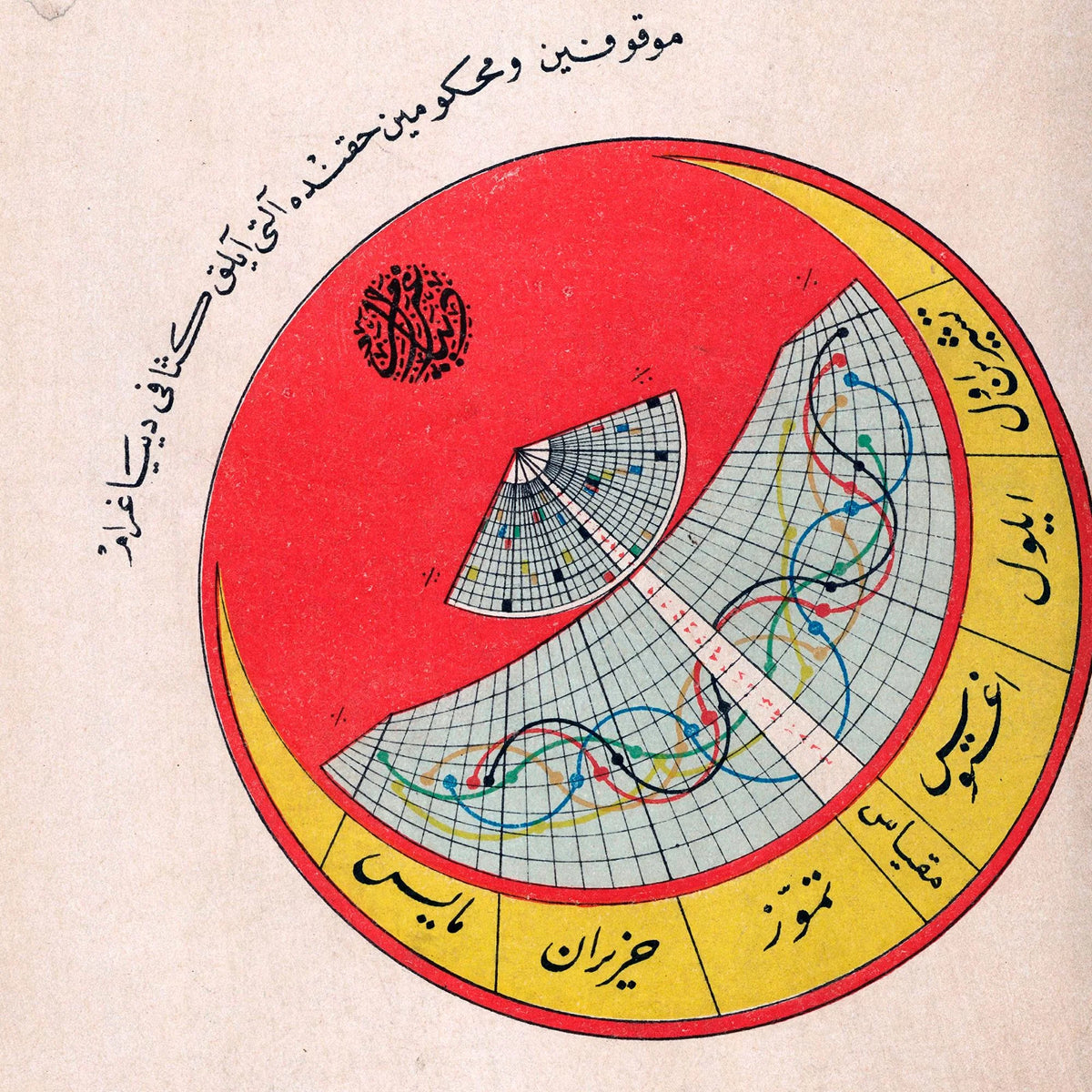 Cerîde-i Adliye 1926 - Osmannisk kalenderdiagram – billede 4