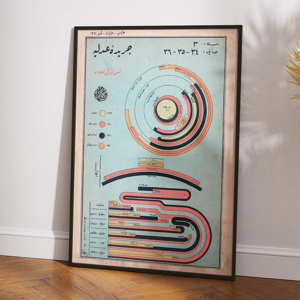 Cerîde-i Adliye 1926 - Statistisk diagram – billede 2