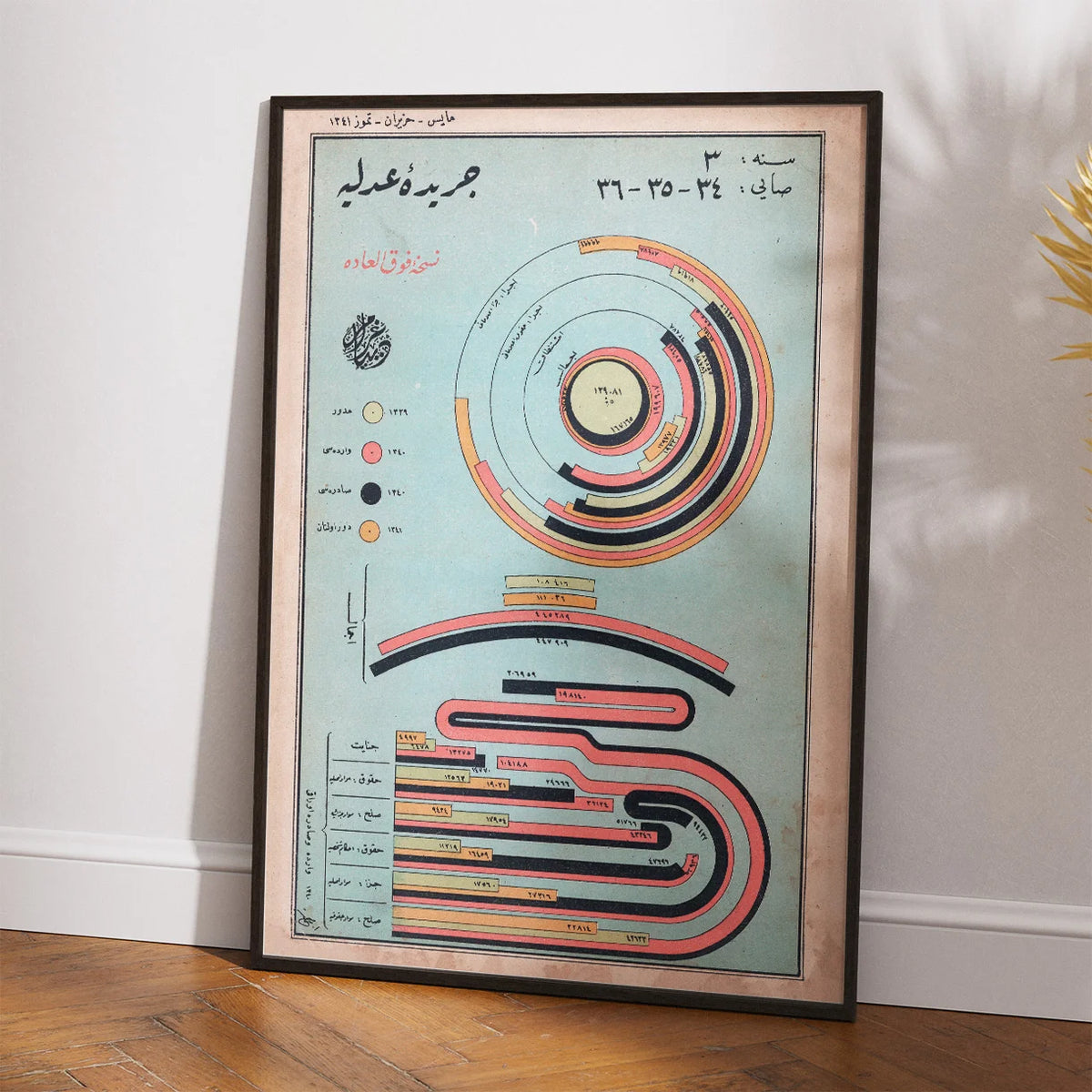 Cerîde-i Adliye 1926 - Statistisk diagram – billede 2