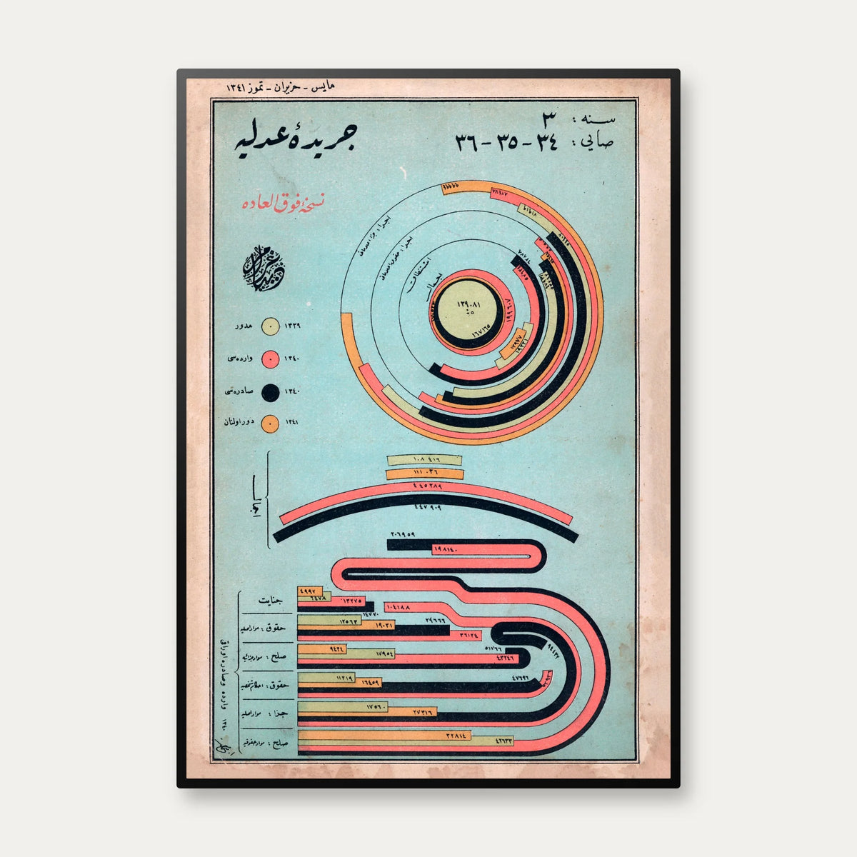 Cerîde-i Adliye 1926 - Statistisk diagram – billede 1